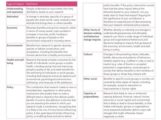 Fast Track Your Research Impact