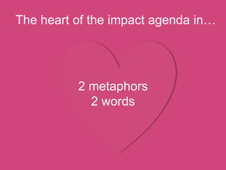 Fast Track Your Research Impact