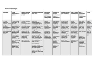 Fast Track Your Research Impact