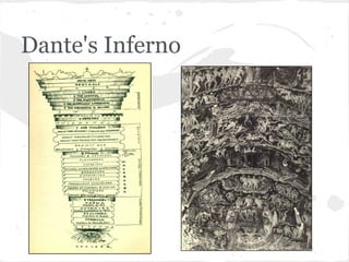 Dante's Inferno
 
