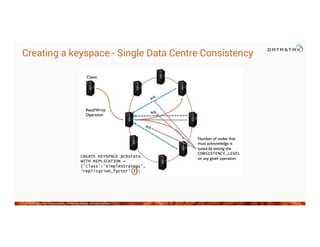 Introduction to CQL and Data Modeling with Apache Cassandra | PDF