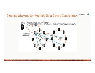 Introduction to CQL and Data Modeling with Apache Cassandra | PDF
