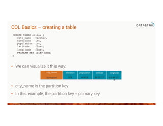 Introduction to CQL and Data Modeling with Apache Cassandra | PDF