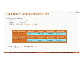 Introduction to CQL and Data Modeling with Apache Cassandra | PDF