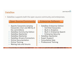 Introduction to CQL and Data Modeling with Apache Cassandra | PDF