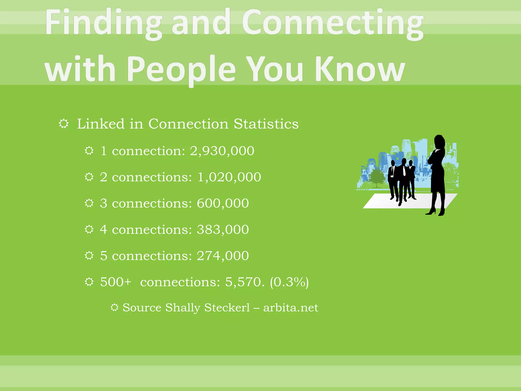 Linked in Connection Statistics 1 connection: 2,930,000 2 connections: 1,020,000 3 connections: 600,000 4 connections: 383,000 5 connections: 274,000 500+  connections: 5,570. (0.3%) Source Shally Steckerl – arbita.net 