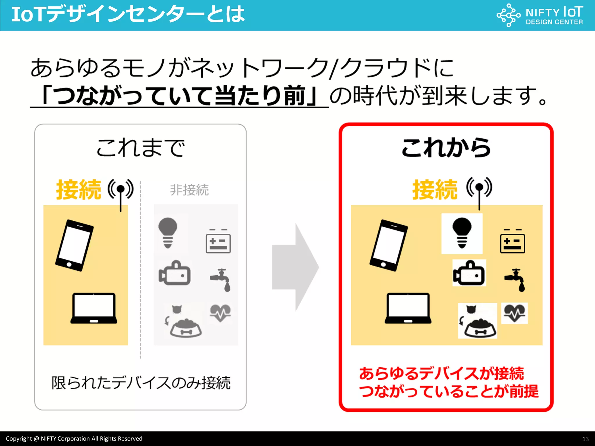 13Copyright @ NIFTY Corporation All Rights Reserved
IoTデザインセンターとは
 