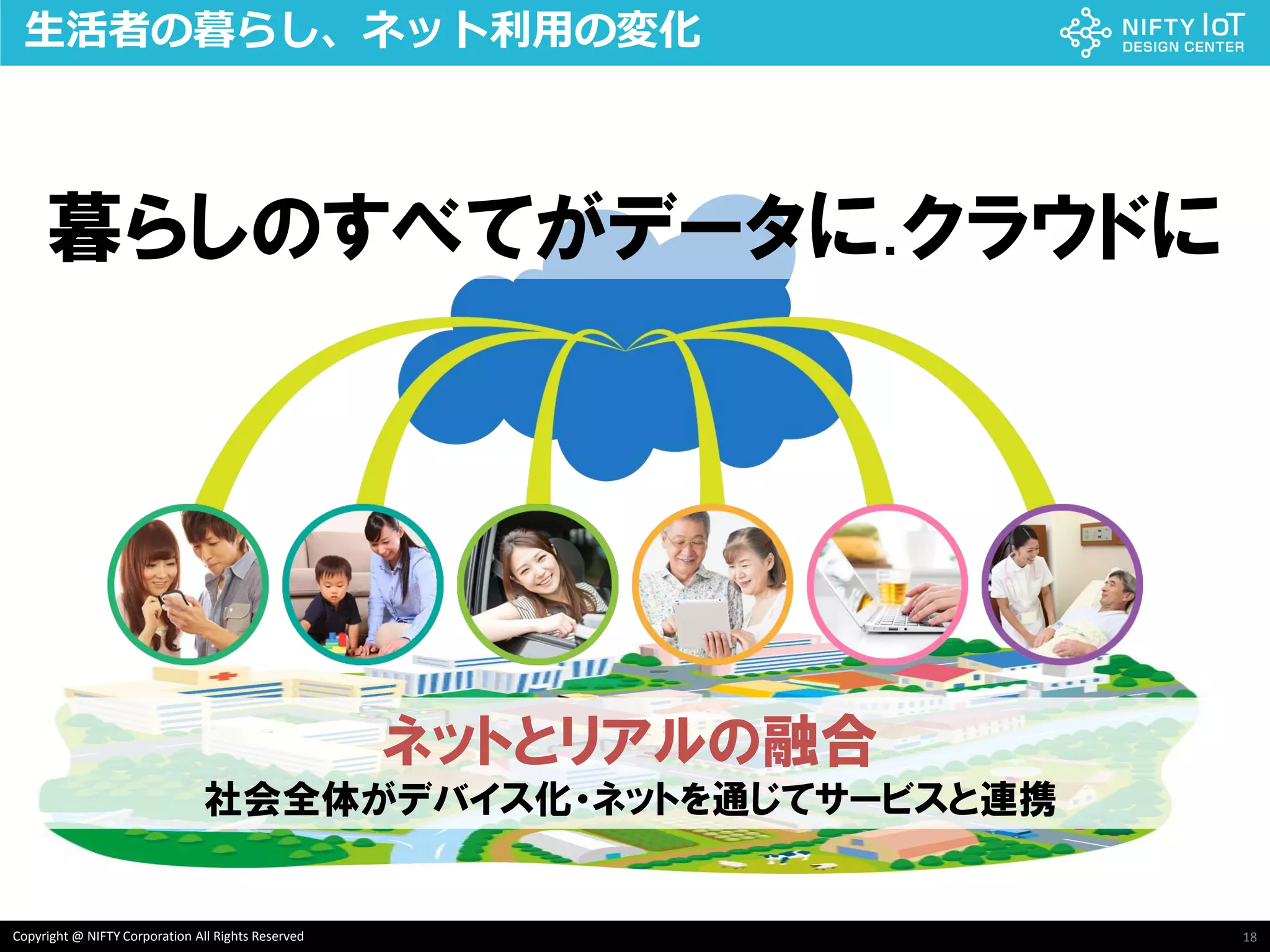 18Copyright @ NIFTY Corporation All Rights Reserved
生活者の暮らし、ネット利用の変化
暮らしのすべてがデータに.クラウドに
ネットとリアルの融合
社会全体がデバイス化・ネットを通じてサービスと連携
 