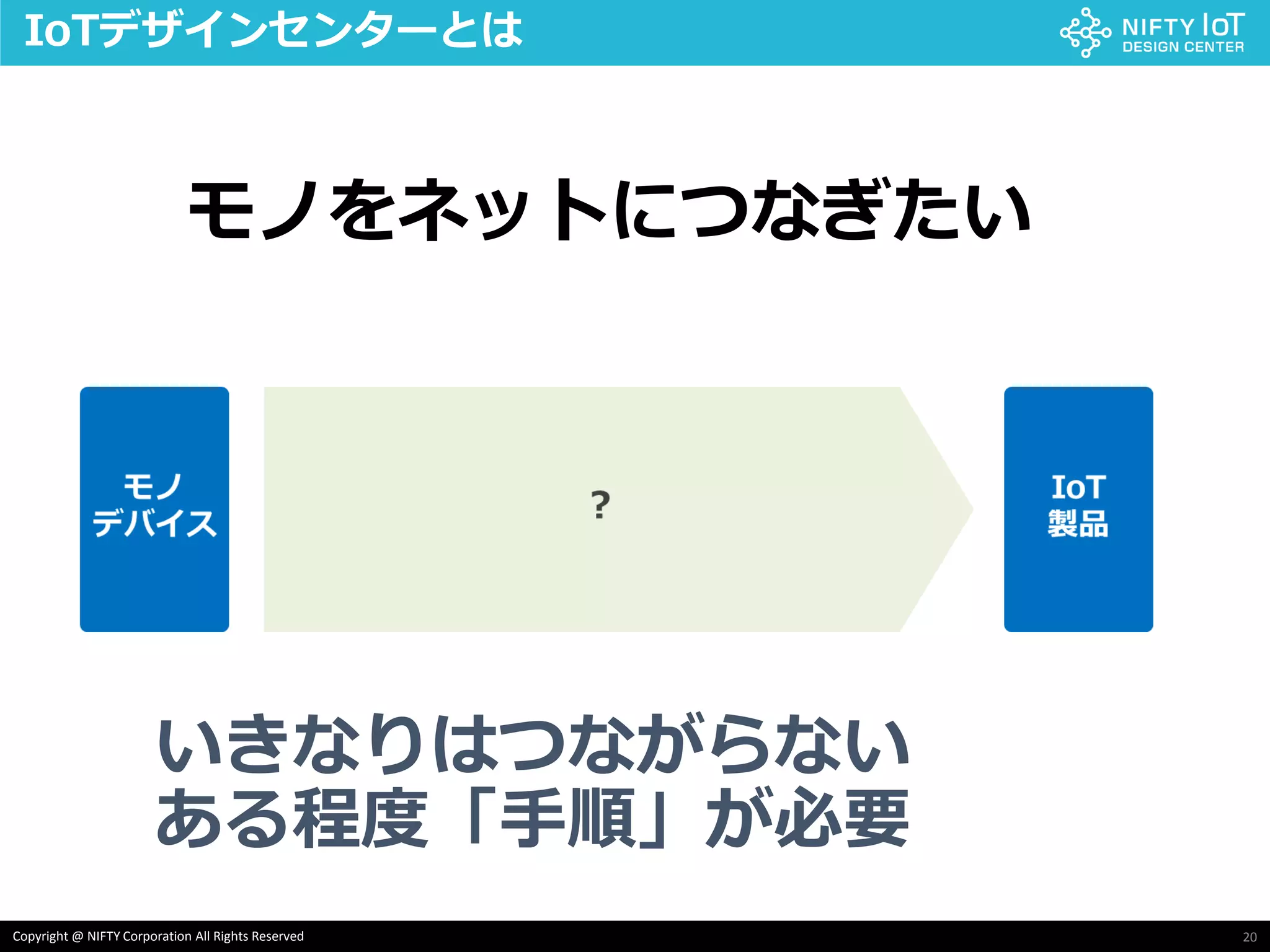 20Copyright @ NIFTY Corporation All Rights Reserved
IoTデザインセンターとは
モノをネットにつなぎたい
いきなりはつながらない
ある程度「手順」が必要
 