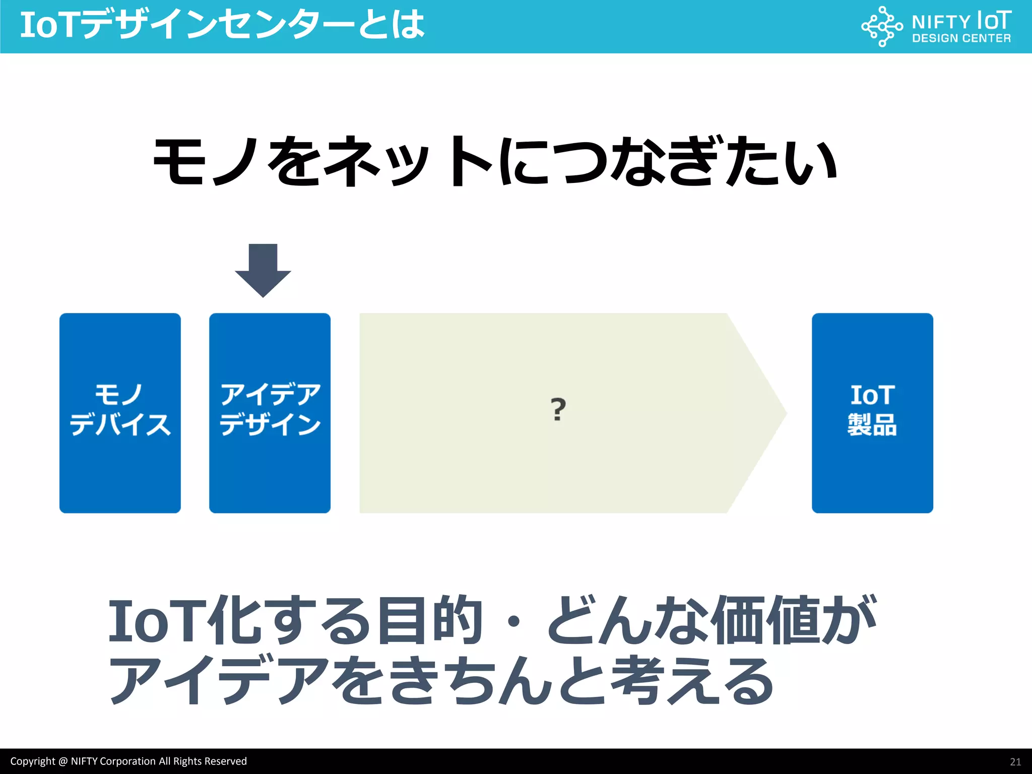 21Copyright @ NIFTY Corporation All Rights Reserved
IoTデザインセンターとは
モノをネットにつなぎたい
IoT化する目的・どんな価値が
アイデアをきちんと考える
 