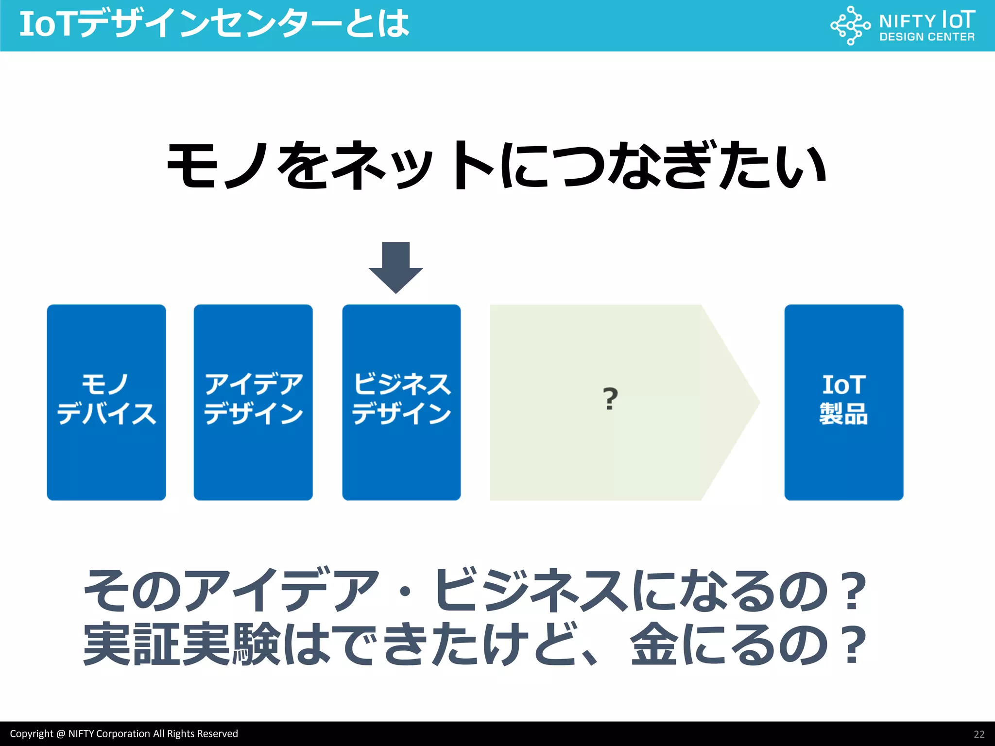 22Copyright @ NIFTY Corporation All Rights Reserved
IoTデザインセンターとは
モノをネットにつなぎたい
そのアイデア・ビジネスになるの？
実証実験はできたけど、金にるの？
 