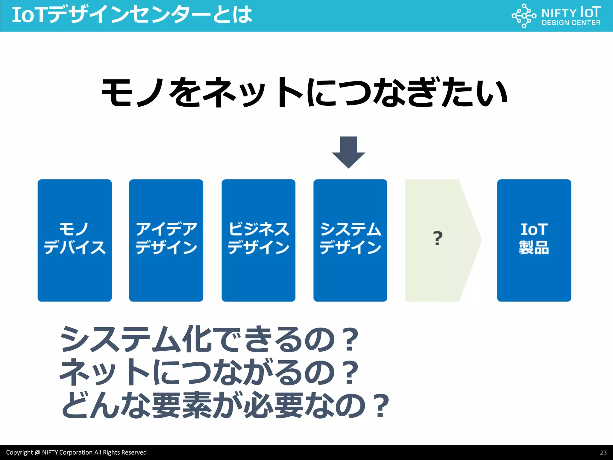 23Copyright @ NIFTY Corporation All Rights Reserved
IoTデザインセンターとは
モノをネットにつなぎたい
システム化できるの？
ネットにつながるの？
どんな要素が必要なの？
 
