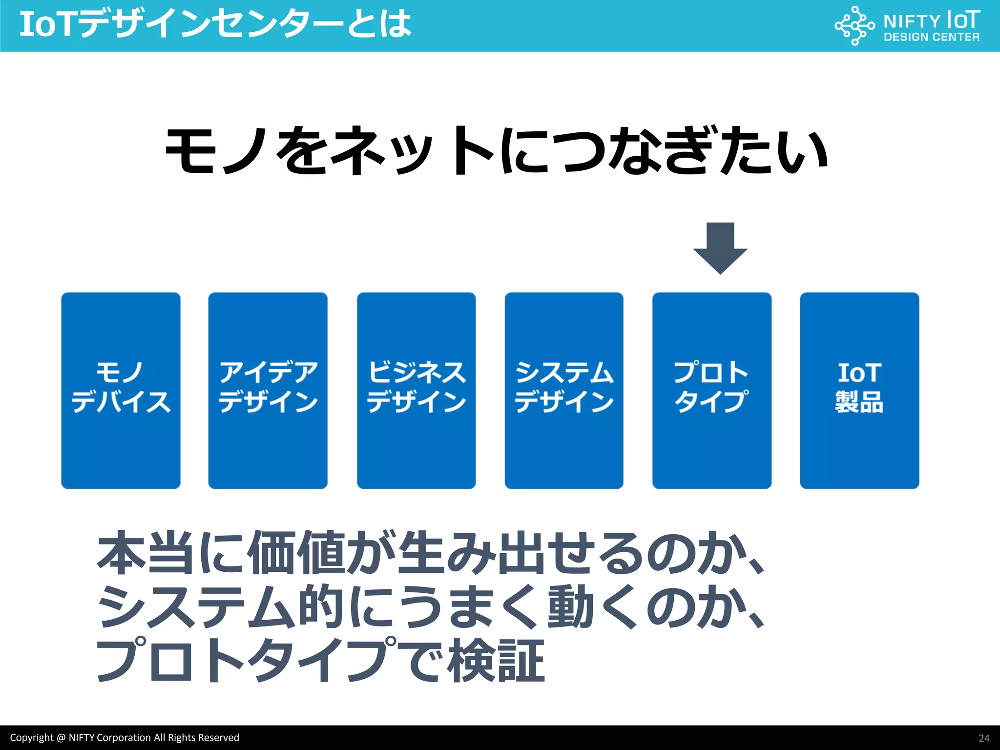 24Copyright @ NIFTY Corporation All Rights Reserved
IoTデザインセンターとは
モノをネットにつなぎたい
本当に価値が生み出せるのか、
システム的にうまく動くのか、
プロトタイプで検証
 