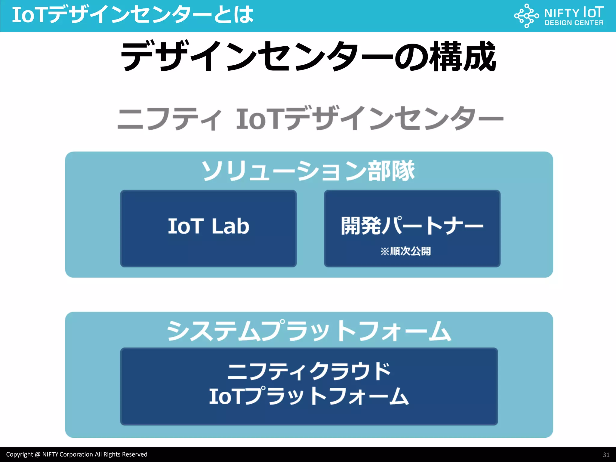 31Copyright @ NIFTY Corporation All Rights Reserved
IoTデザインセンターとは
デザインセンターの構成
 