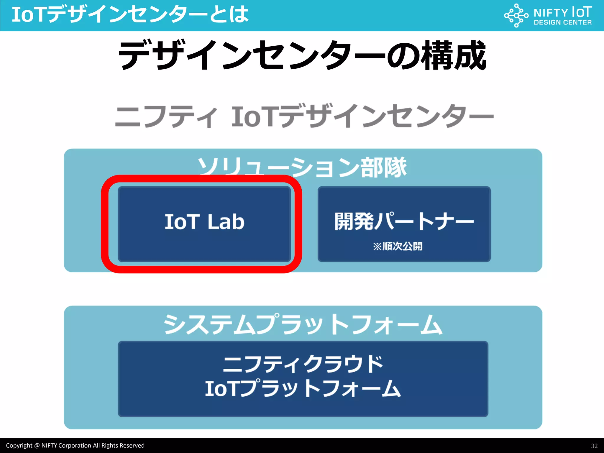 32Copyright @ NIFTY Corporation All Rights Reserved
IoTデザインセンターとは
デザインセンターの構成
 