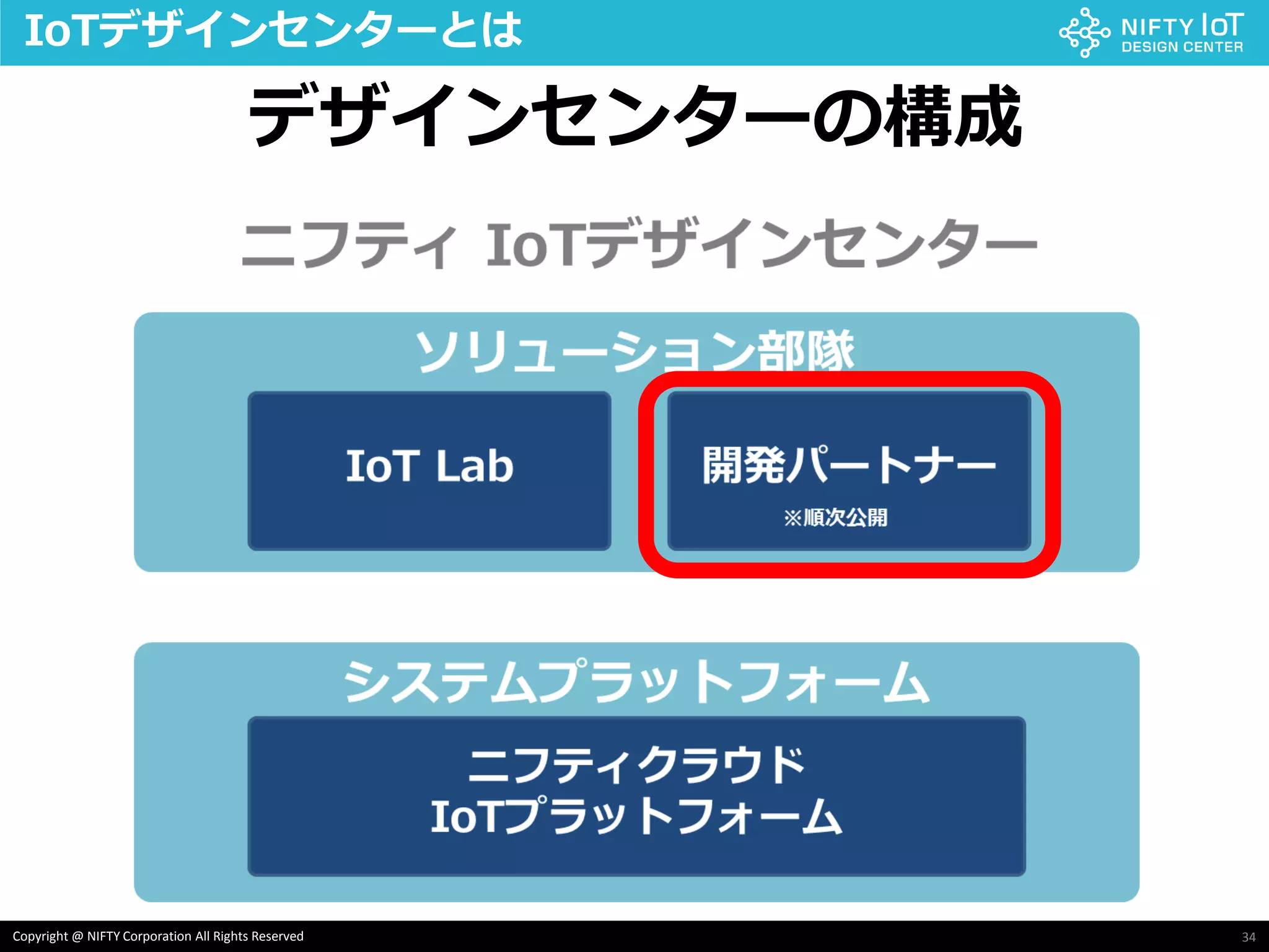 34Copyright @ NIFTY Corporation All Rights Reserved
IoTデザインセンターとは
デザインセンターの構成
 