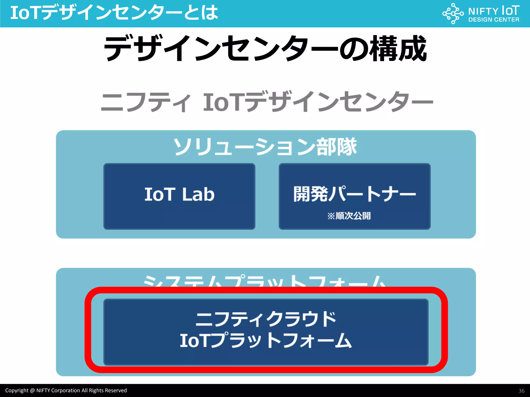 36Copyright @ NIFTY Corporation All Rights Reserved
IoTデザインセンターとは
デザインセンターの構成
 
