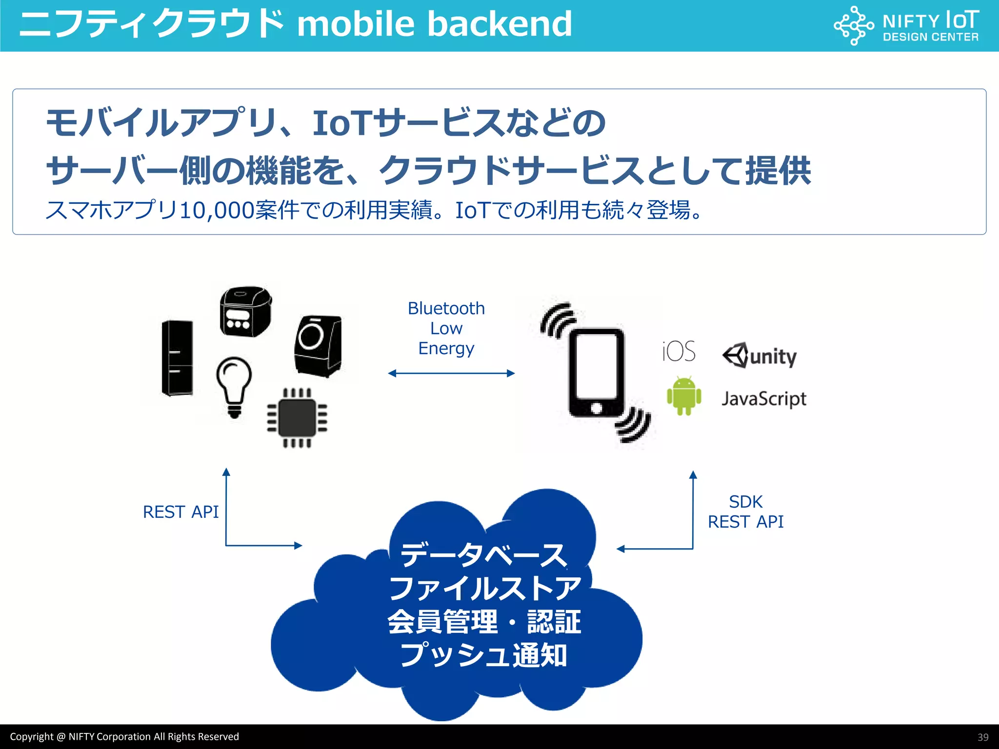 39Copyright @ NIFTY Corporation All Rights Reserved
ニフティクラウド mobile backend
データベース
ファイルストア
会員管理・認証
プッシュ通知
SDK
REST API
REST API
Bluetooth
Low
Energy
モバイルアプリ、IoTサービスなどの
サーバー側の機能を、クラウドサービスとして提供
スマホアプリ10,000案件での利用実績。IoTでの利用も続々登場。
9
 