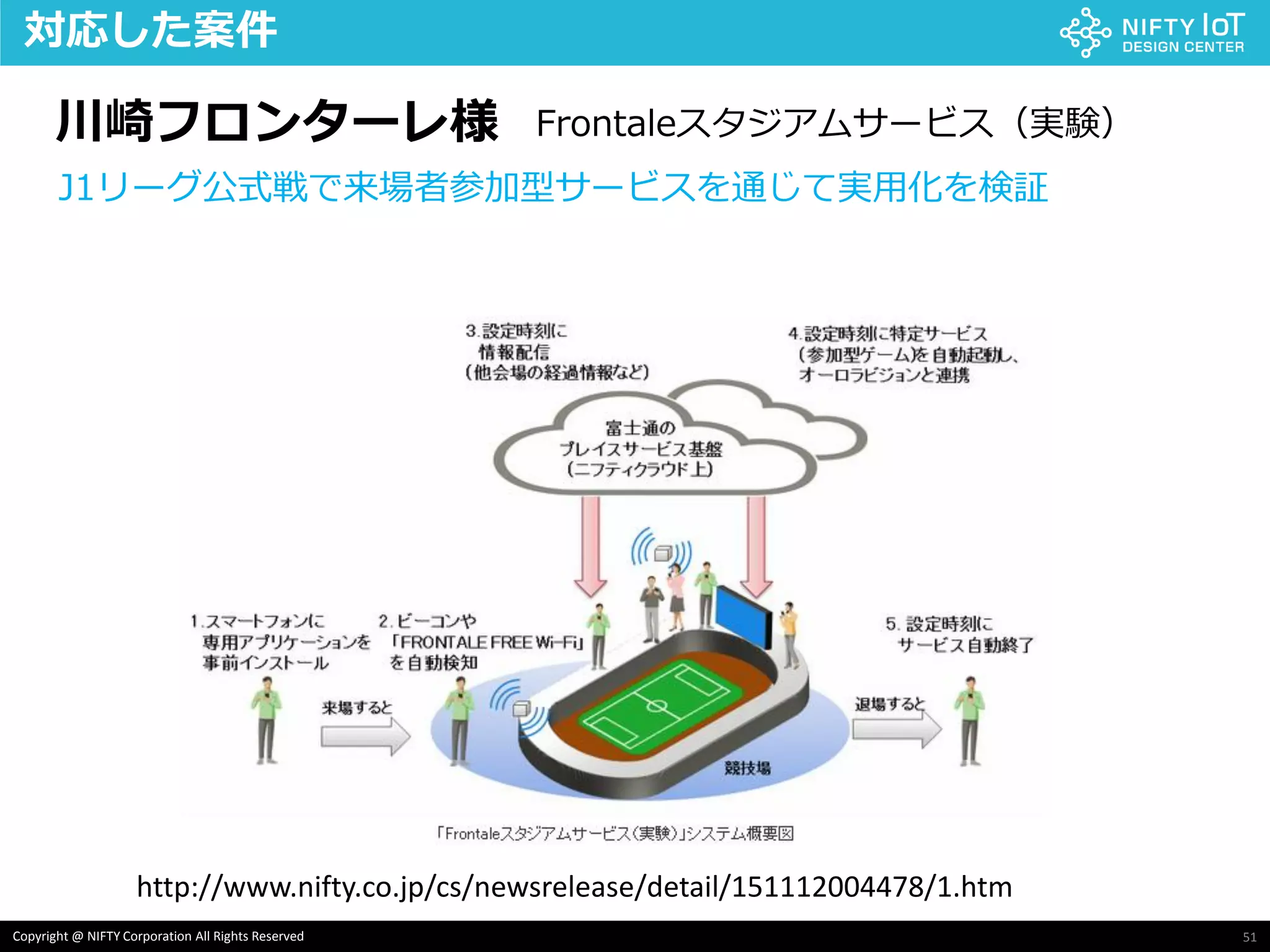 51Copyright @ NIFTY Corporation All Rights Reserved
対応した案件
http://www.nifty.co.jp/cs/newsrelease/detail/151112004478/1.htm
川崎フロンターレ様 Frontaleスタジアムサービス（実験）
J1リーグ公式戦で来場者参加型サービスを通じて実用化を検証
 