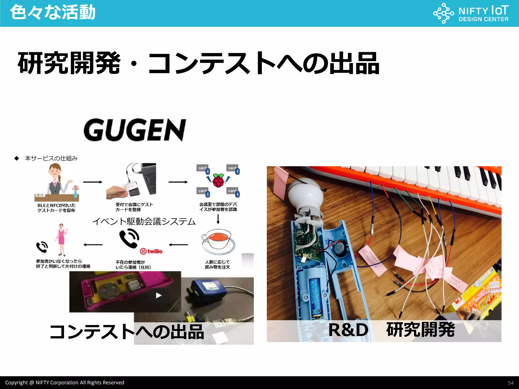 54Copyright @ NIFTY Corporation All Rights Reserved
色々な活動
研究開発・コンテストへの出品
R&D 研究開発コンテストへの出品
イベント駆動会議システム
 