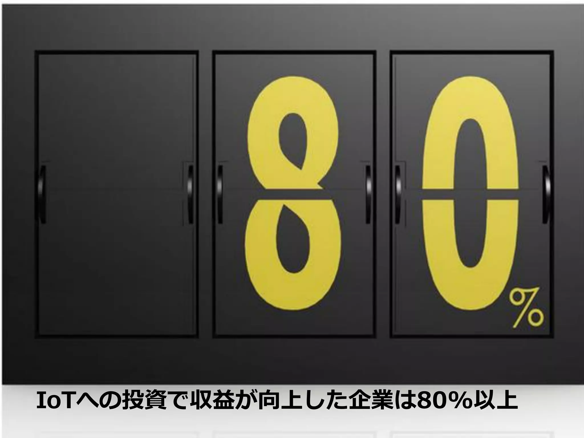 ビジネスモデルの拡大
IoTへの投資で収益が向上した企業は80%以上
 