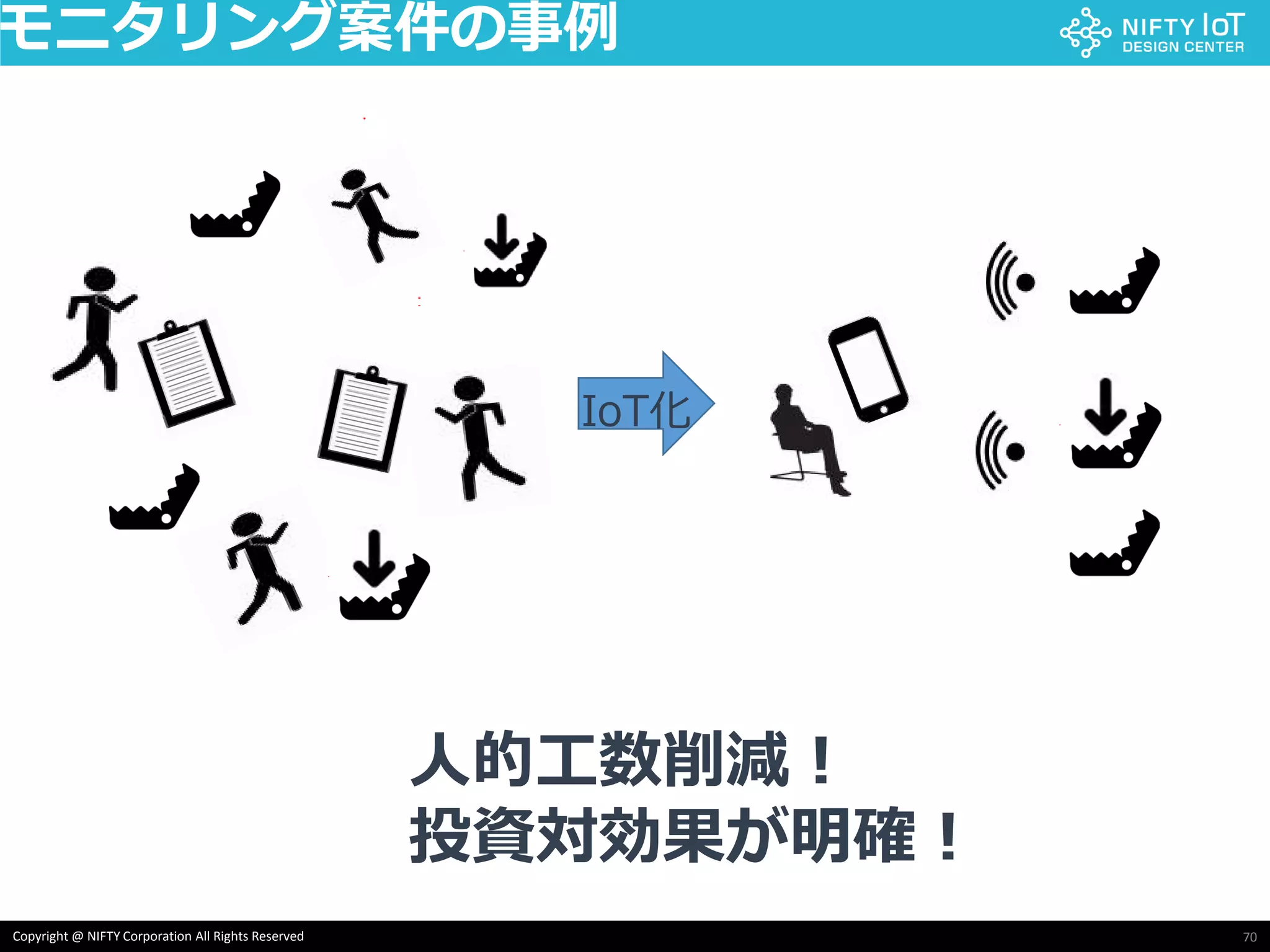 70Copyright @ NIFTY Corporation All Rights Reserved
モニタリング案件の事例
人的工数削減！
投資対効果が明確！
IoT化
 