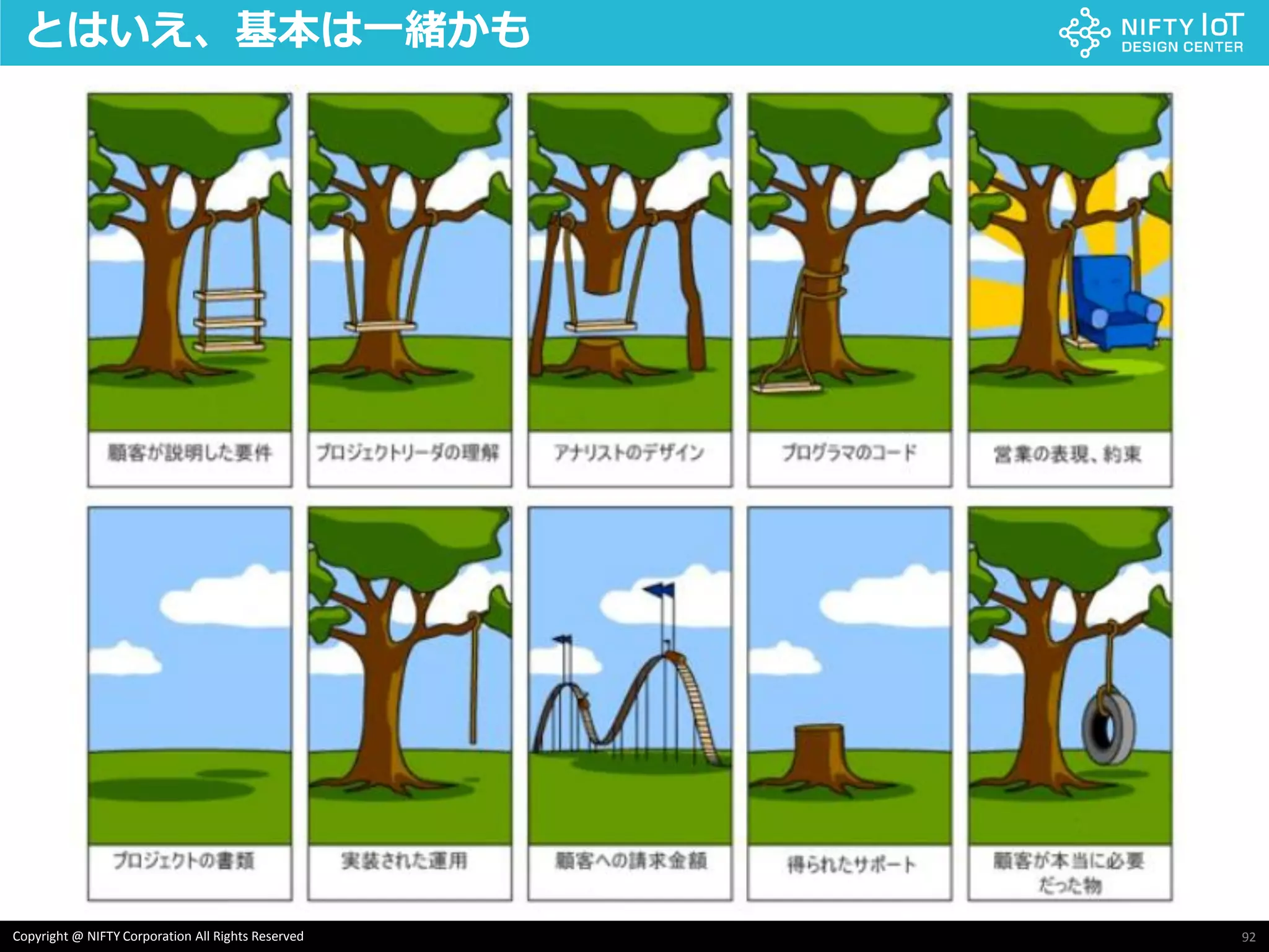 92Copyright @ NIFTY Corporation All Rights Reserved
とはいえ、基本は一緒かも
 