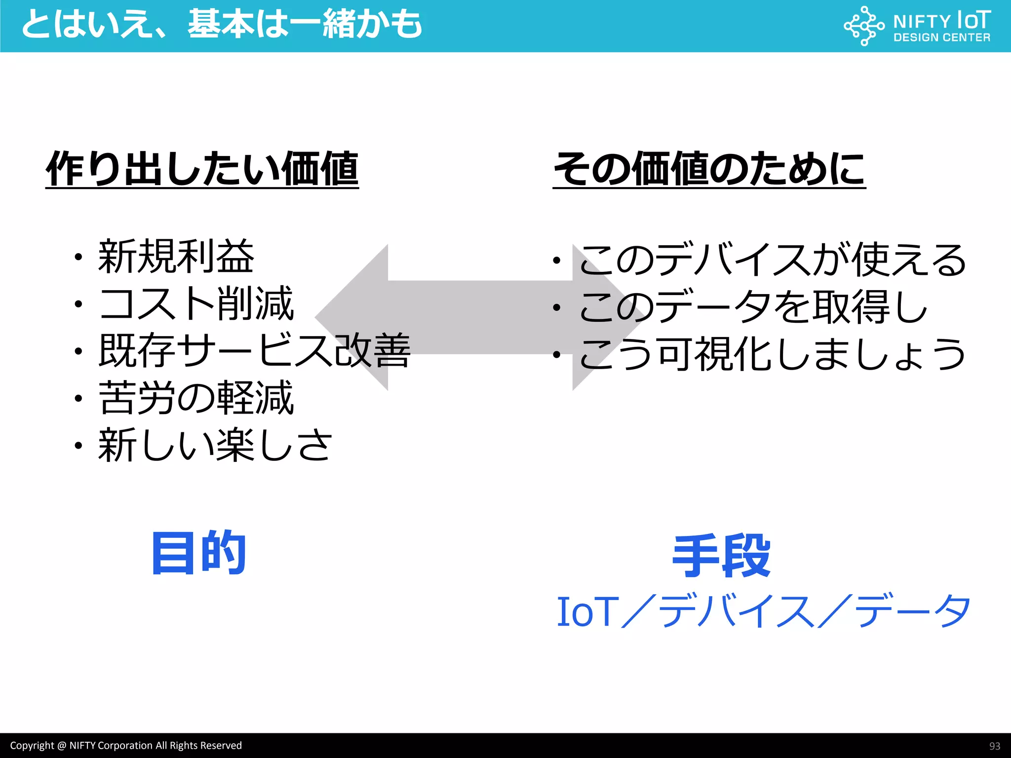 93Copyright @ NIFTY Corporation All Rights Reserved
・新規利益
・コスト削減
・既存サービス改善
・苦労の軽減
・新しい楽しさ
・このデバイスが使える
・このデータを取得し
・こう可視化しましょう
作り出したい価値 その価値のために
とはいえ、基本は一緒かも
目的 手段
IoT／デバイス／データ
 