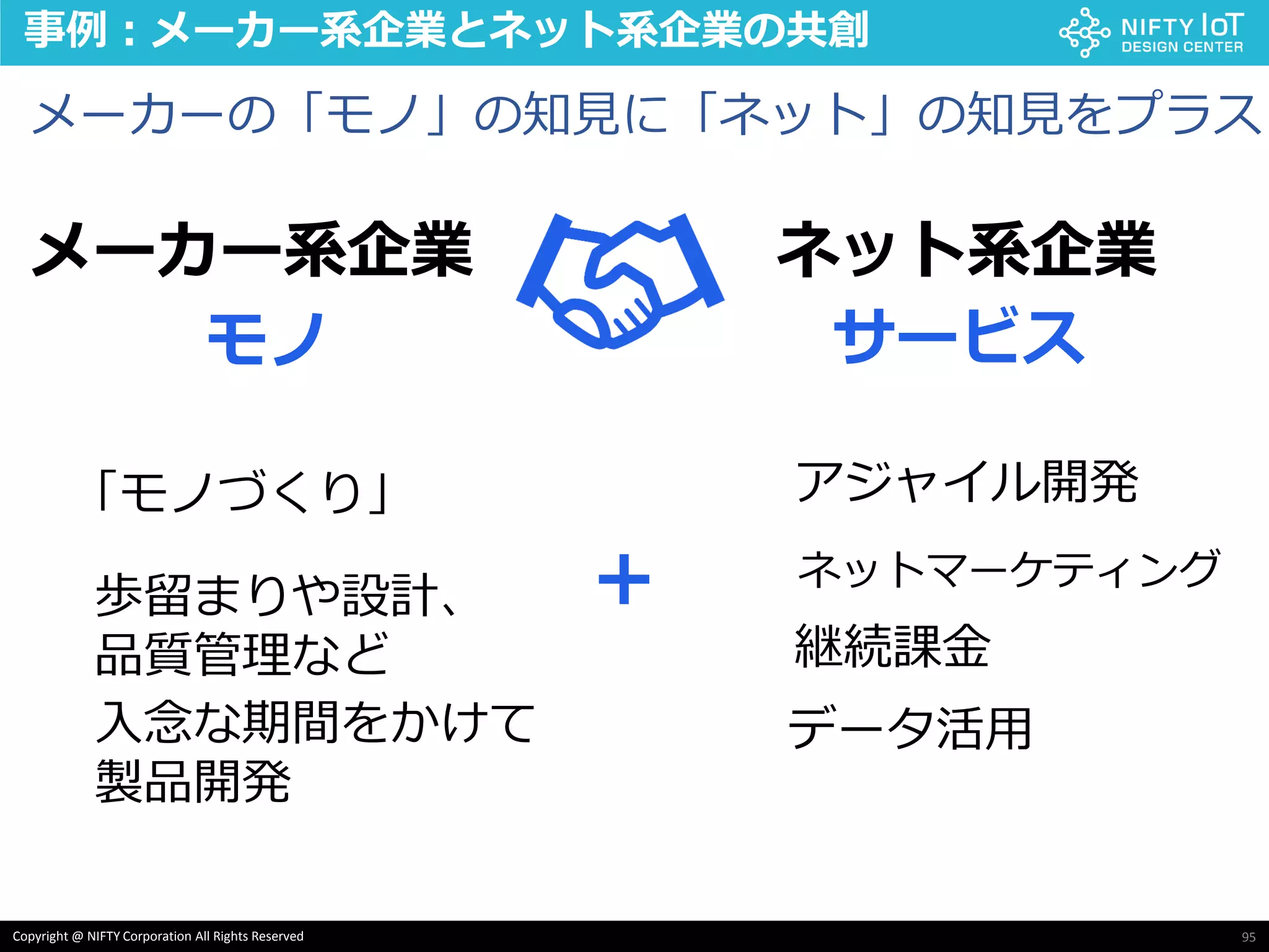 95Copyright @ NIFTY Corporation All Rights Reserved
事例：メーカー系企業とネット系企業の共創
メーカー系企業 ネット系企業
モノ サービス
「モノづくり」 アジャイル開発
メーカーの「モノ」の知見に「ネット」の知見をプラス
ネットマーケティング
継続課金
歩留まりや設計、
品質管理など
入念な期間をかけて
製品開発
＋
データ活用
 