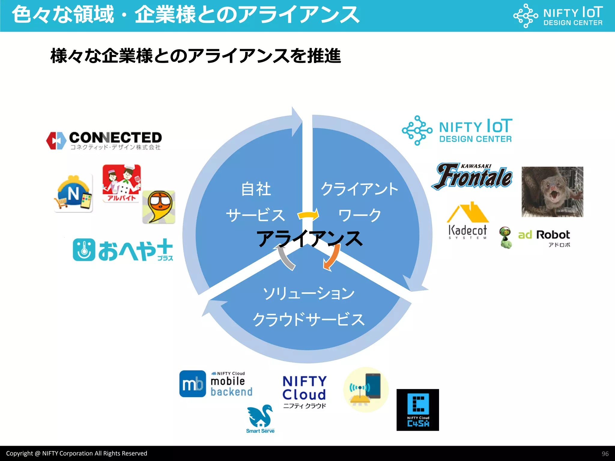 96Copyright @ NIFTY Corporation All Rights Reserved
色々な領域・企業様とのアライアンス
クライアン
トワーク
ソリューション
クラウドサービス
自社サー
ビス
クライアント
ワーク
ソリューション
クラウドサービス
自社
サービス
アライアンス
様々な企業様とのアライアンスを推進
 
