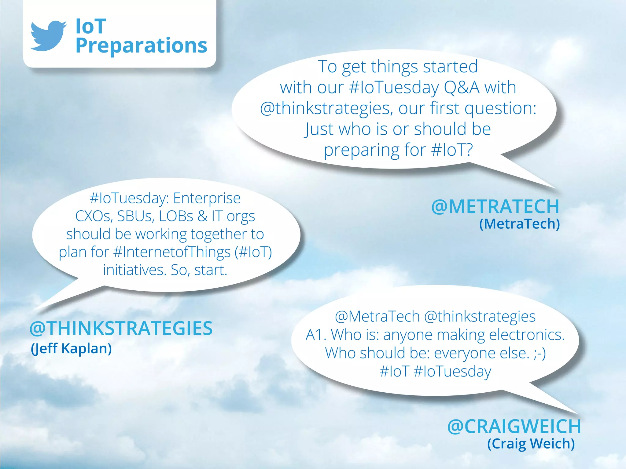 To get things started
with our #IoTuesday Q&A with
@thinkstrategies, our first question:
Just who is or should be
preparing for #IoT?
#IoTuesday: Enterprise
CXOs, SBUs, LOBs & IT orgs
should be working together to
plan for #InternetofThings (#IoT)
initiatives. So, start.
@METRATECH
(MetraTech)
@THINKSTRATEGIES
(Jeff Kaplan)
@MetraTech @thinkstrategies
A1. Who is: anyone making electronics.
Who should be: everyone else. ;-)
#IoT #IoTuesday
@CRAIGWEICH
(Craig Weich)
IoT
Preparations
 