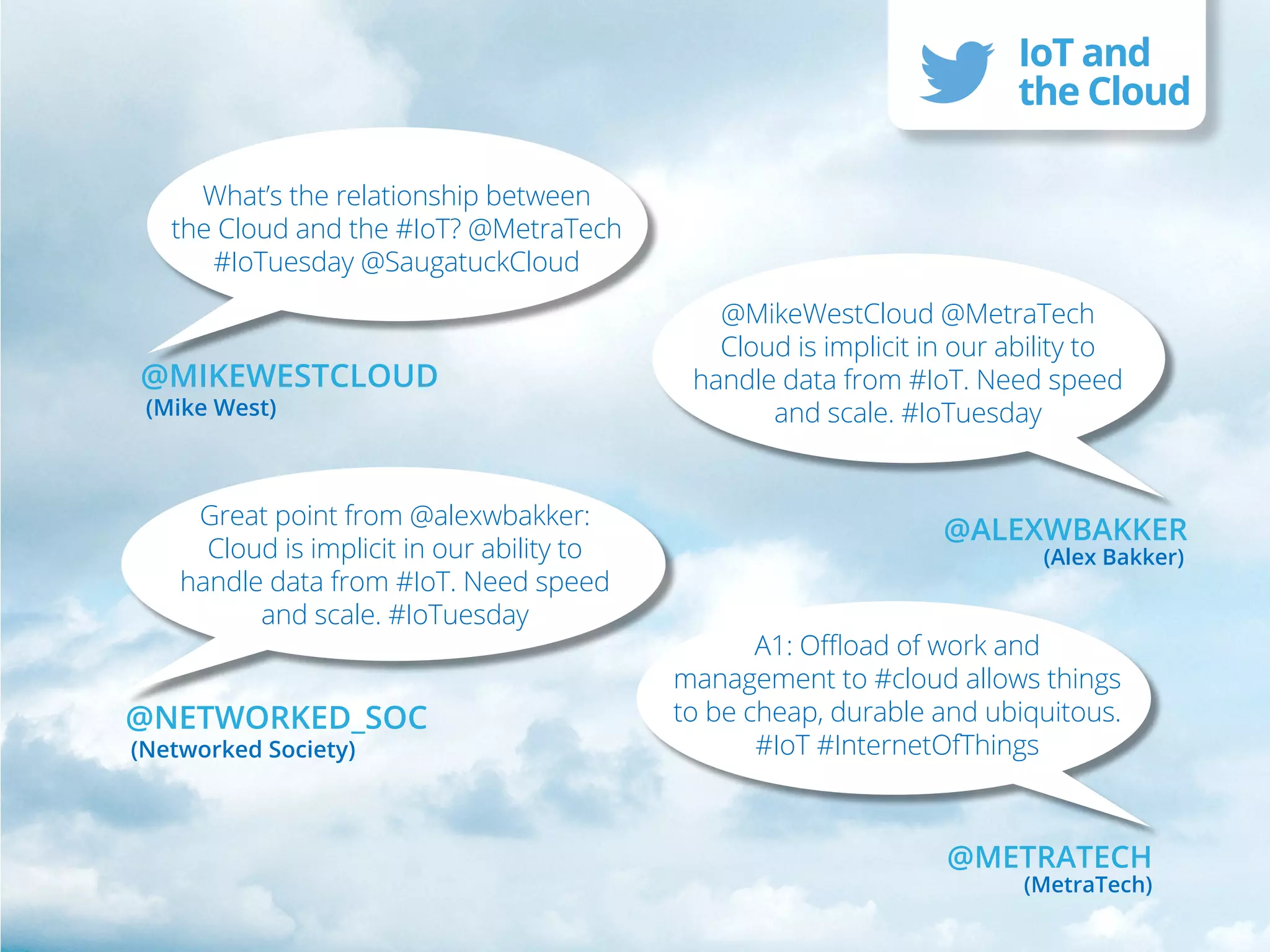 What’s the relationship between
the Cloud and the #IoT? @MetraTech
#IoTuesday @SaugatuckCloud
@ALEXWBAKKER
(Alex Bakker)
@MIKEWESTCLOUD
(Mike West)
A1: Offload of work and
management to #cloud allows things
to be cheap, durable and ubiquitous.
#IoT #InternetOfThings
@METRATECH
(MetraTech)
@MikeWestCloud @MetraTech
Cloud is implicit in our ability to
handle data from #IoT. Need speed
and scale. #IoTuesday
@NETWORKED_SOC
(Networked Society)
Great point from @alexwbakker:
Cloud is implicit in our ability to
handle data from #IoT. Need speed
and scale. #IoTuesday
IoT and
the Cloud
 
