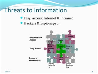 Threats to Information
Easy access: Internet & Intranet
Hackers & Espionage …
Feb ‘15 8
Ease of
use
Espio
nage
Social
Engineer
ing
Threats
to IS
Easy
access
to
Internet
Human
behavio
ur
Hacke
r
Cracker
Unautho
rized
Access
Unauthorized
Access
Easy Access
People –
Weakest link
 