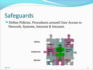 Safeguards
Define Policies, Procedures around User Access to
Network, Systems, Internet & Intranet.
Feb ‘15 9
Records
Mgmt
Audit
s
Compli-
ance
INFOR-
MATION
Assign
Respon
s-ibility
Monitor-
ing
Proce
dures
Aware-
nessPolicies
Define
Implement
Monitor
 