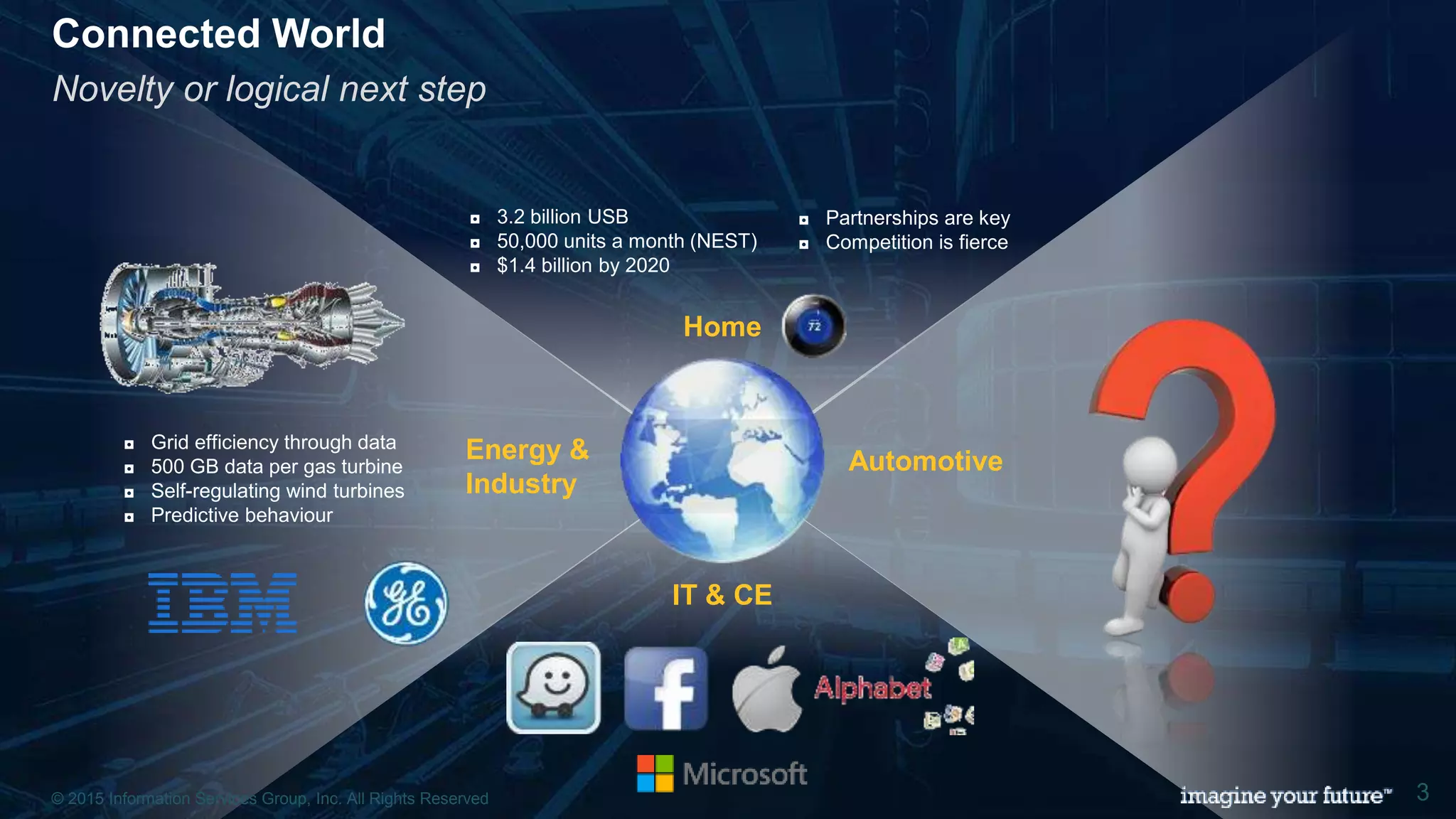 © 2015 Information Services Group, Inc. All Rights Reserved 3
Connected World
Novelty or logical next step
IT & CE
Automotive
Home
Energy &
Industry
◘ 3.2 billion USB
◘ 50,000 units a month (NEST)
◘ $1.4 billion by 2020
◘ Partnerships are key
◘ Competition is fierce
◘ Grid efficiency through data
◘ 500 GB data per gas turbine
◘ Self-regulating wind turbines
◘ Predictive behaviour
© 2015 Information Services Group, Inc. All Rights Reserved 3
 