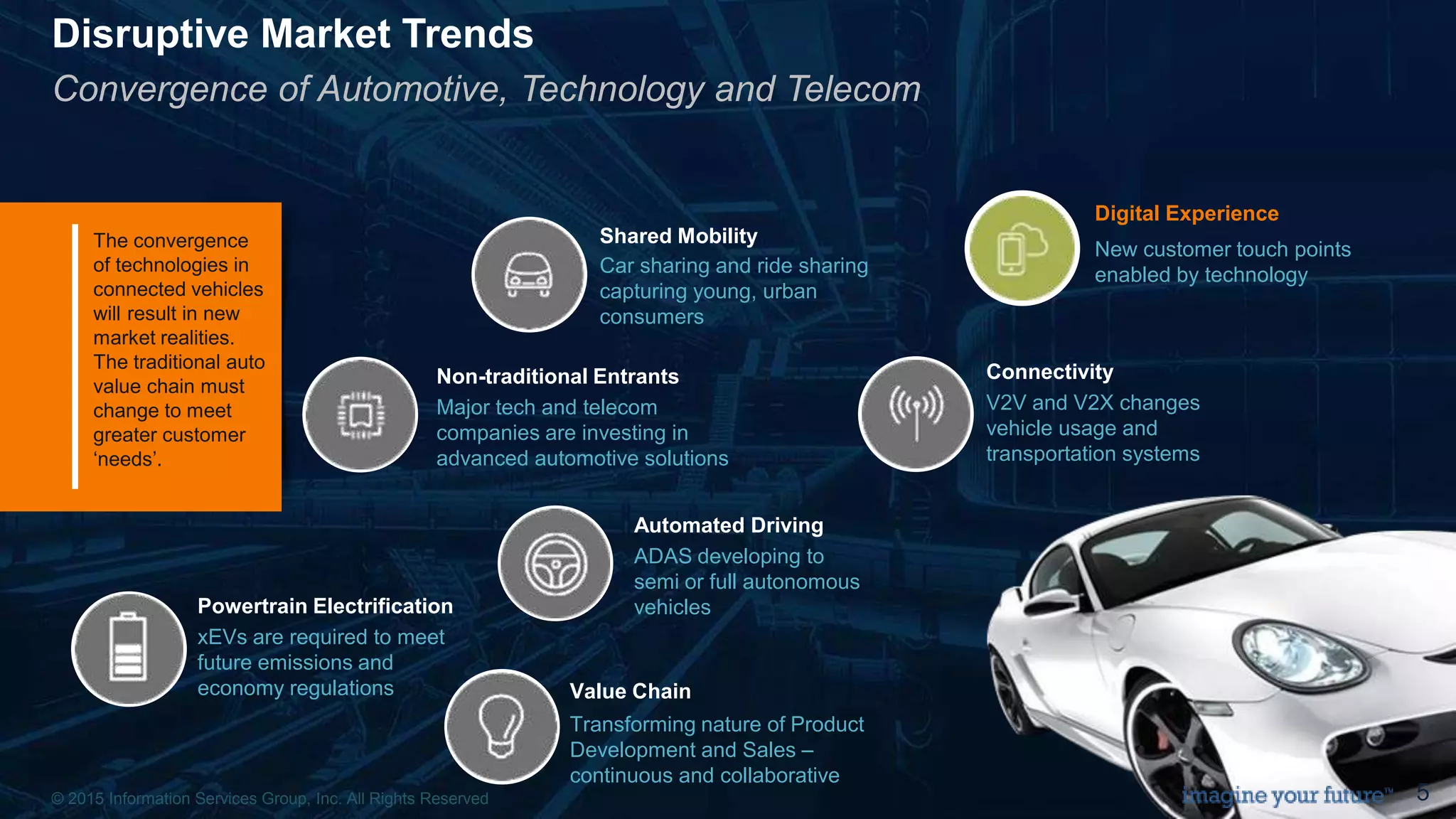 © 2015 Information Services Group, Inc. All Rights Reserved 5
Disruptive Market Trends
Convergence of Automotive, Technology and Telecom
Shared Mobility
Car sharing and ride sharing
capturing young, urban
consumers
Non-traditional Entrants
Major tech and telecom
companies are investing in
advanced automotive solutions
Connectivity
V2V and V2X changes
vehicle usage and
transportation systems
Automated Driving
ADAS developing to
semi or full autonomous
vehiclesPowertrain Electrification
xEVs are required to meet
future emissions and
economy regulations Value Chain
Transforming nature of Product
Development and Sales –
continuous and collaborative
Digital Experience
New customer touch points
enabled by technology
The convergence
of technologies in
connected vehicles
will result in new
market realities.
The traditional auto
value chain must
change to meet
greater customer
‘needs’.
© 2015 Information Services Group, Inc. All Rights Reserved 5
 
