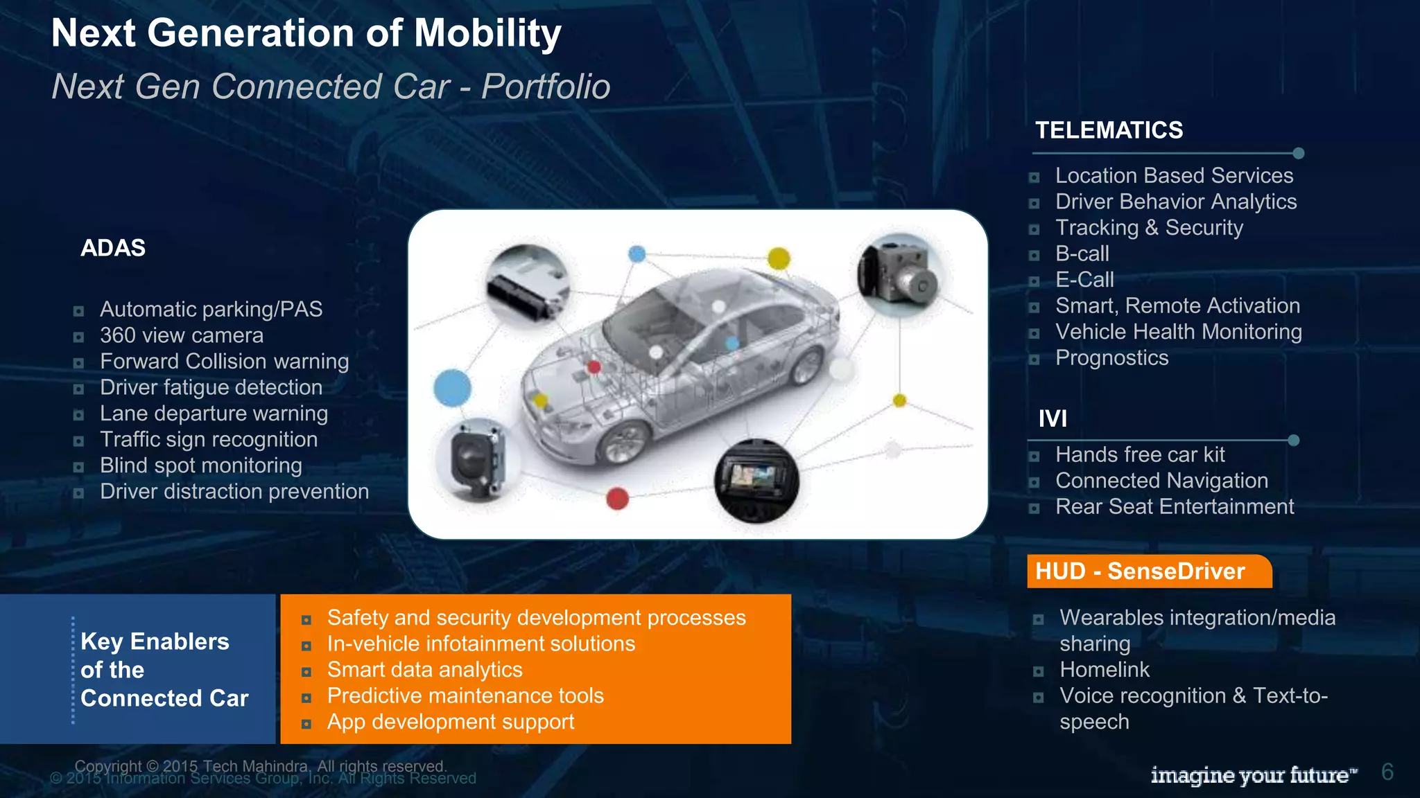 © 2015 Information Services Group, Inc. All Rights Reserved 6
Next Generation of Mobility
Next Gen Connected Car - Portfolio
◘ Location Based Services
◘ Driver Behavior Analytics
◘ Tracking & Security
◘ B-call
◘ E-Call
◘ Smart, Remote Activation
◘ Vehicle Health Monitoring
◘ Prognostics
◘ Hands free car kit
◘ Connected Navigation
◘ Rear Seat Entertainment
TELEMATICS
IVI
◘ Wearables integration/media
sharing
◘ Homelink
◘ Voice recognition & Text-to-
speech
HUD - SenseDriver
◘ Automatic parking/PAS
◘ 360 view camera
◘ Forward Collision warning
◘ Driver fatigue detection
◘ Lane departure warning
◘ Traffic sign recognition
◘ Blind spot monitoring
◘ Driver distraction prevention
Key Enablers
of the
Connected Car
◘ Safety and security development processes
◘ In-vehicle infotainment solutions
◘ Smart data analytics
◘ Predictive maintenance tools
◘ App development support
Copyright © 2015 Tech Mahindra. All rights reserved.
© 2015 Information Services Group, Inc. All Rights Reserved 6
ADAS
 