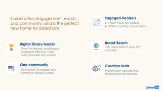 Digital library leader
One community
Over 1M ebooks, audiobooks,
magazine titles plus 100M
user-uploaded documents
Scribd offers engagement, reach,
and community, and is the perfect
new home for SlideShare
Engaged Readers
Broad Reach
1M+ subscribers in over 190
countries
● 190M+ hours of reading
● 100M+ monthly unique visitors
Creation tools
Presentation upload and
hosting tools for creators
Destination for readers and
authors to create & share
 
