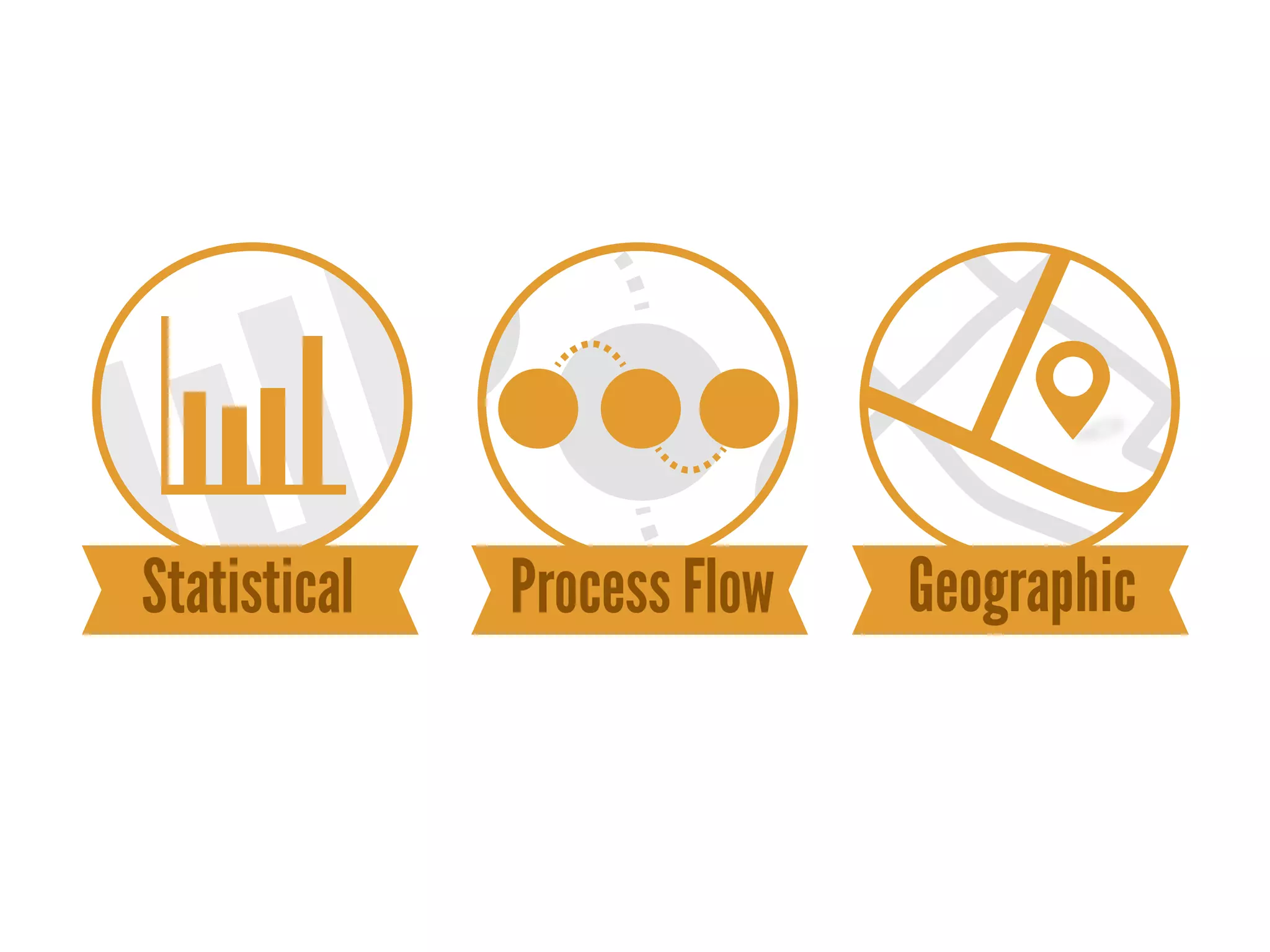 Statistical   Process Flow   Geographic
 