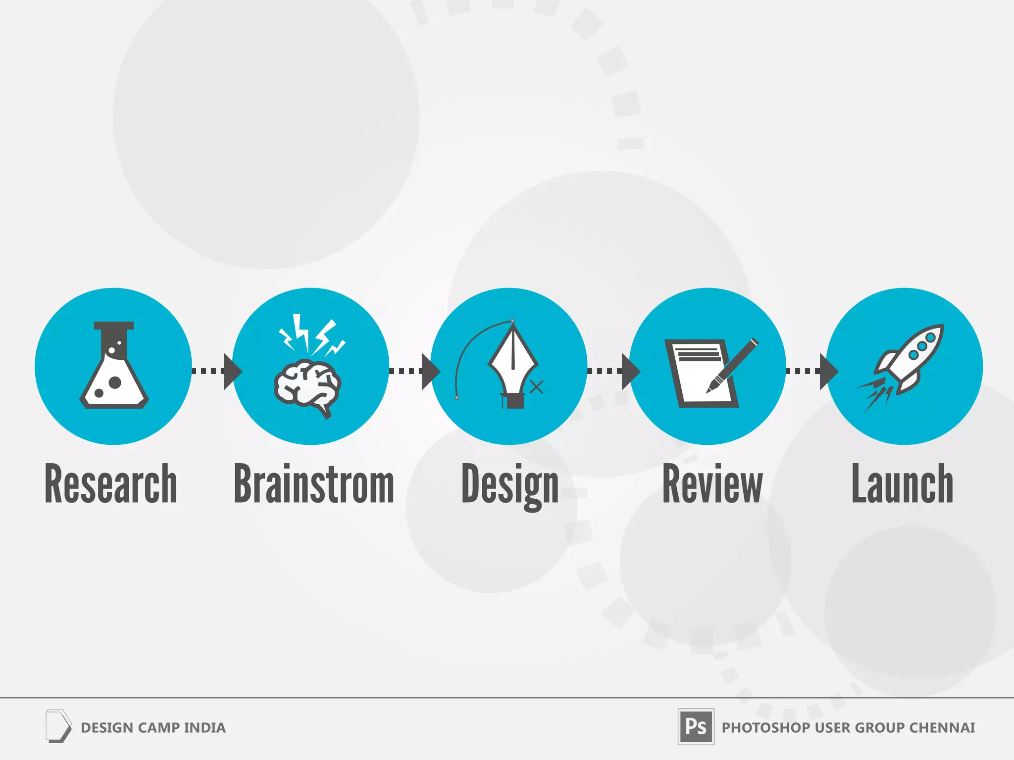 Research   Brainstrom   Design   Review   Launch
 