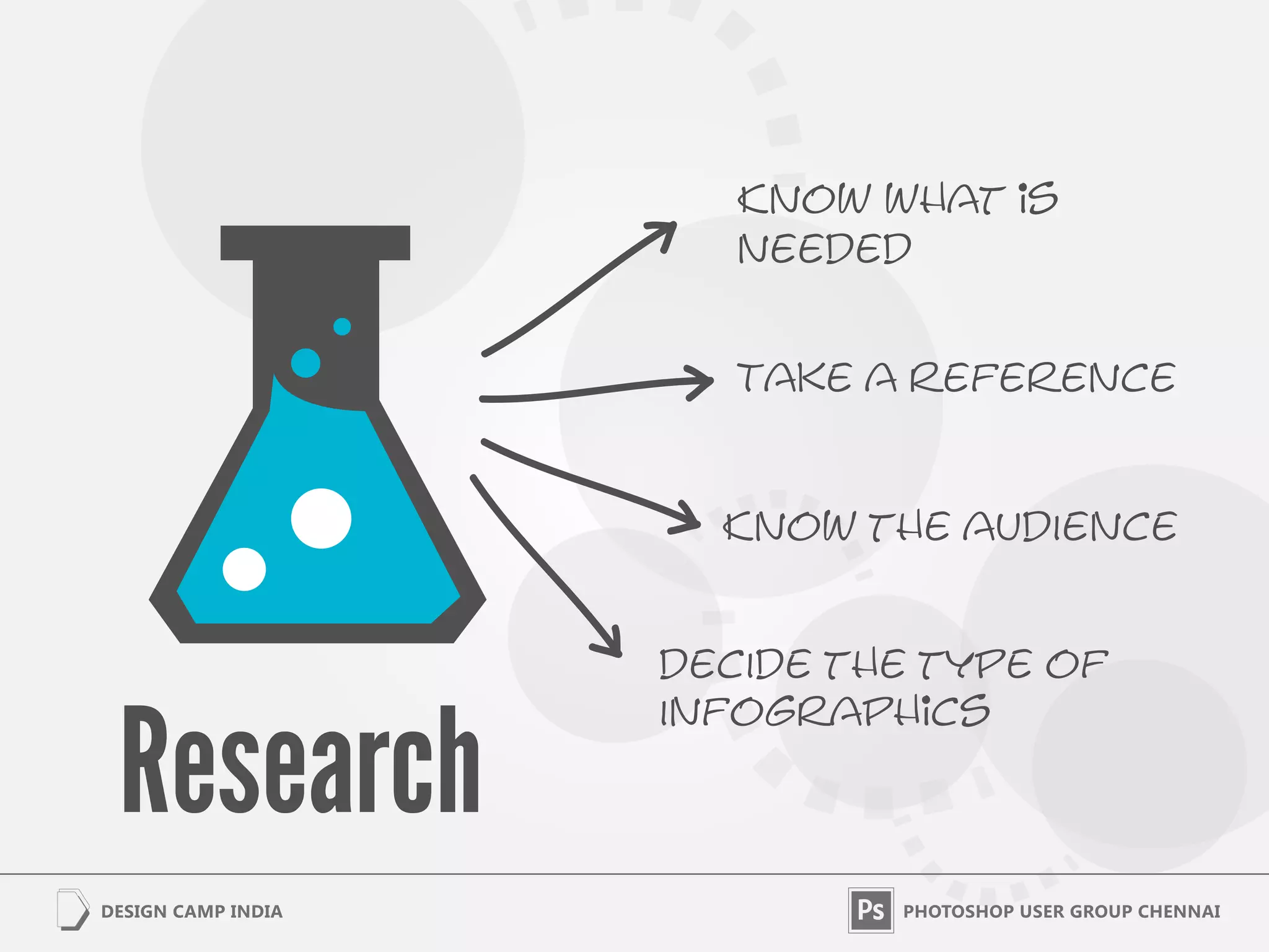 Know what is
   needed


   Take a reference


  Know the audIence


decIde the type of
Infographics
 
