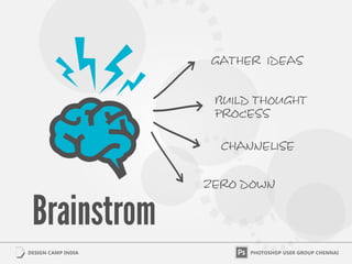 GATHER IDEAS


 BUILD THOUGHT
 PROCESS

  cHANNELISE


zERO DOWN
 