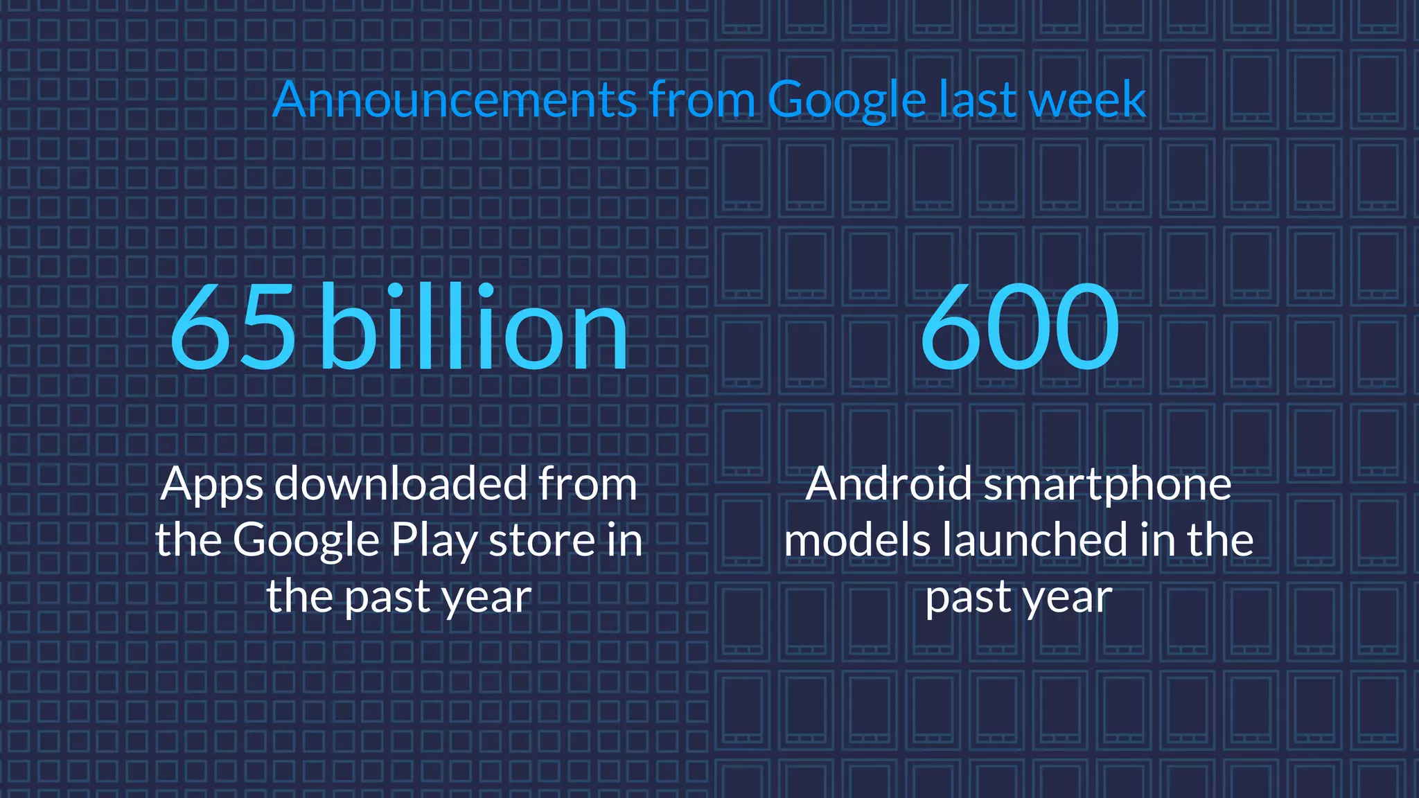 © Copyright 2016 NowSecure, Inc. All Rights Reserved. Proprietary information. Do not distribute.
Announcements from Google last week
65billion 600
Apps downloaded from
the Google Play store in
the past year
Android smartphone
models launched in the
past year
 