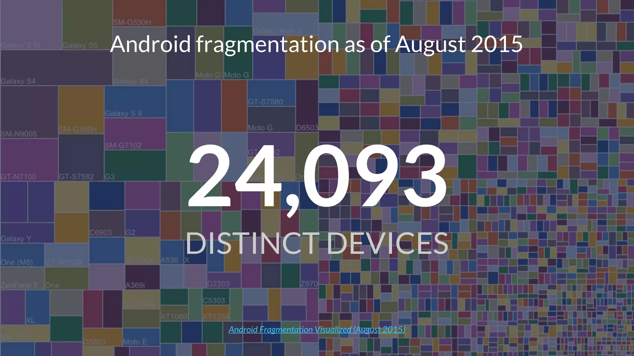© Copyright 2016 NowSecure, Inc. All Rights Reserved. Proprietary information. Do not distribute.
Android fragmentation as of August 2015
Android Fragmentation Visualized (August 2015)
24,093
DISTINCT DEVICES
 