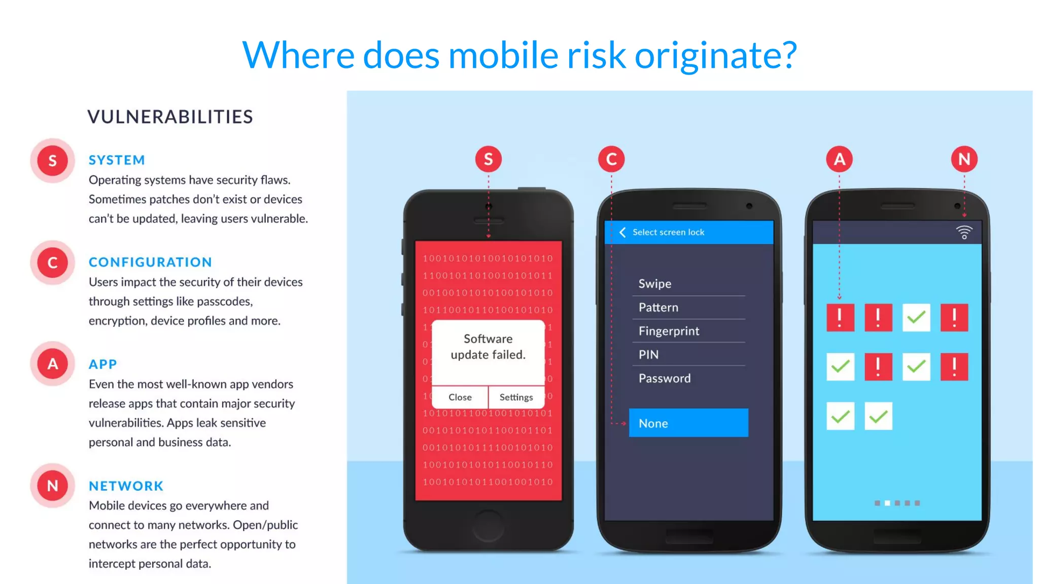 © Copyright 2016 NowSecure, Inc. All Rights Reserved. Proprietary information.
Where does mobile risk originate?
 