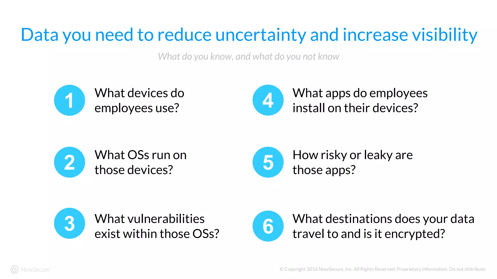 © Copyright 2016 NowSecure, Inc. All Rights Reserved. Proprietary information. Do not distribute.
Data you need to reduce uncertainty and increase visibility
What do you know, and what do you not know
1
2
3
4
5
6
What devices do
employees use?
What OSs run on
those devices?
What vulnerabilities
exist within those OSs?
What apps do employees
install on their devices?
How risky or leaky are
those apps?
What destinations does your data
travel to and is it encrypted?
 