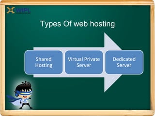 Different types of Web hosting