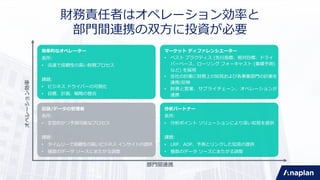 Anaplan for Finance First Call Deck 日本語版