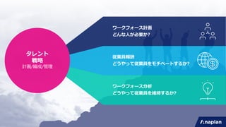 Anaplan for Human Resources First Call Deck 日本語版