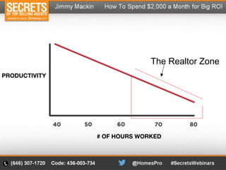 PRODUCTIVITY
The Realtor Zone
# OF HOURS WORKED
 